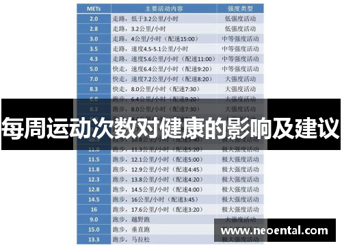 每周运动次数对健康的影响及建议