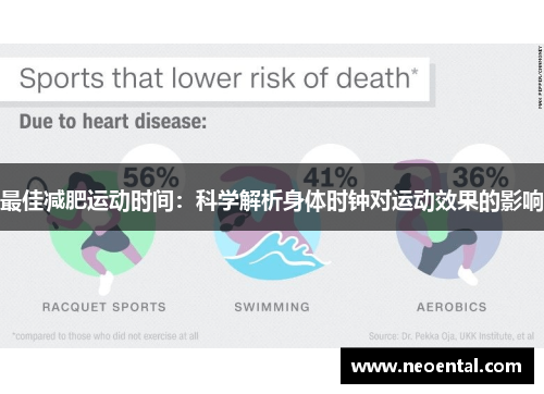 最佳减肥运动时间：科学解析身体时钟对运动效果的影响