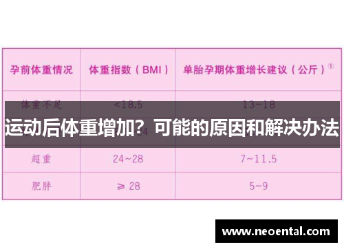 运动后体重增加？可能的原因和解决办法