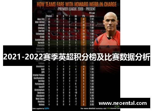 2021-2022赛季英超积分榜及比赛数据分析
